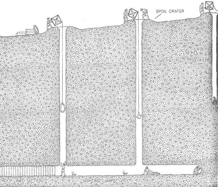 Schematic of digging well shafts